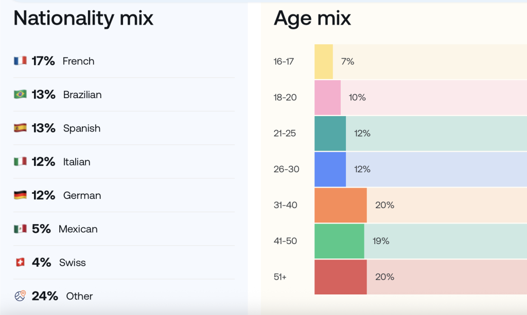 2026 愛爾蘭語言學校推薦｜EC Dublin 都柏林語言學校完整介紹｜教育展說明會優惠｜GLC鉅霖遊學